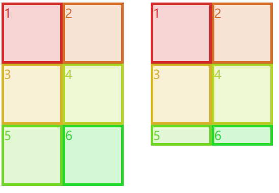 不使用grid-auto-rows