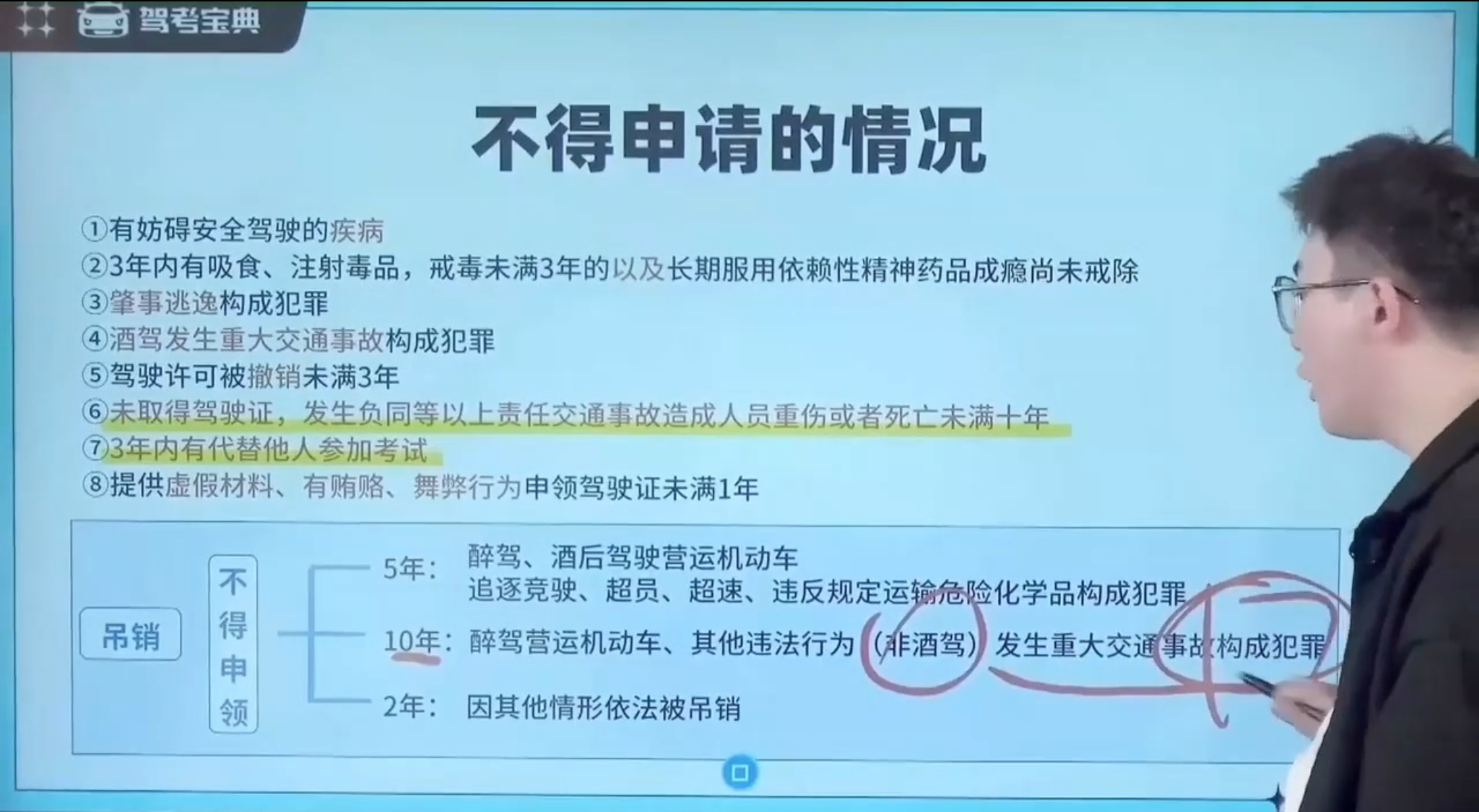 不得申请的情况