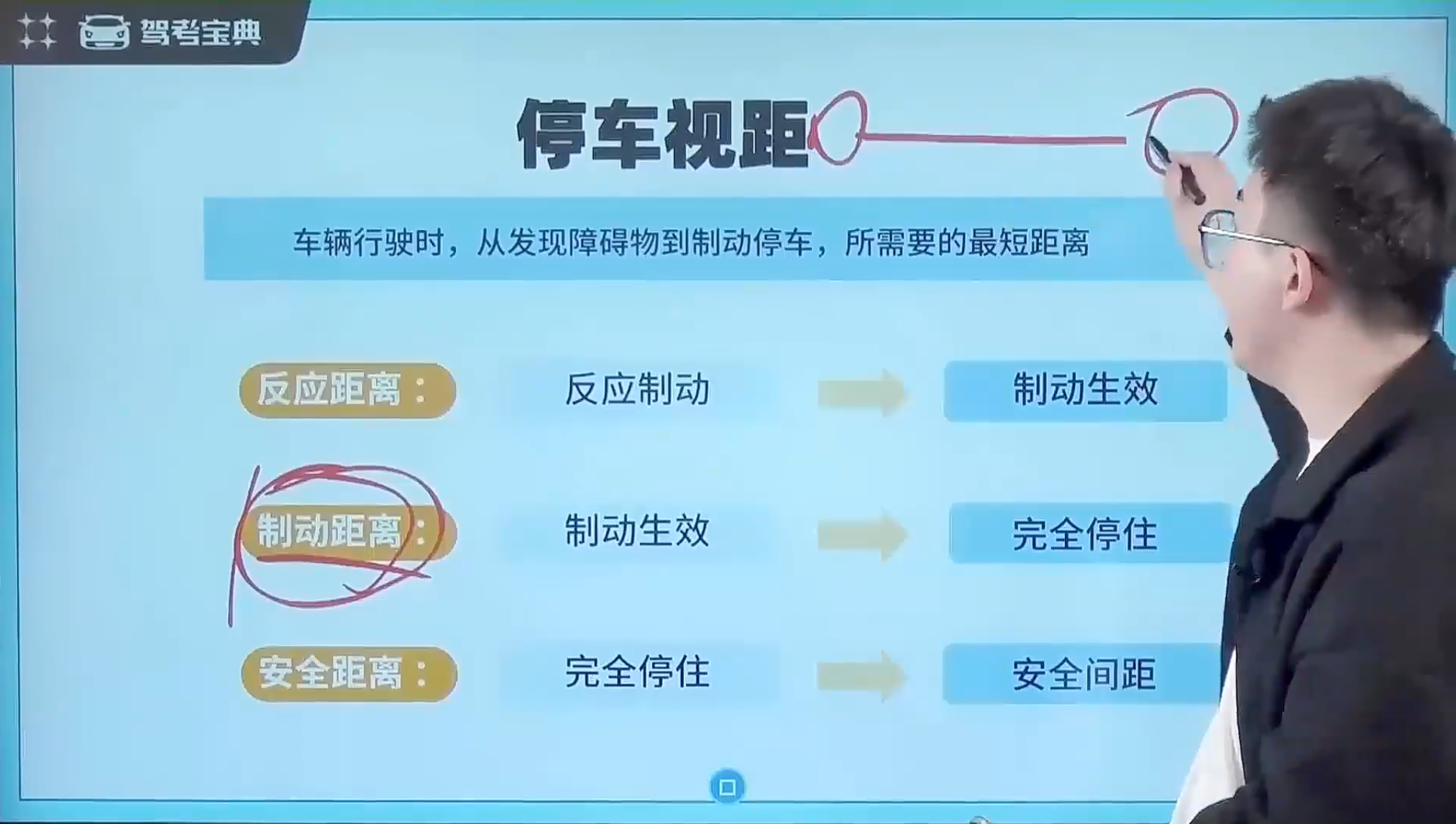 停车视距