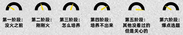 关于谷爱凌的选题