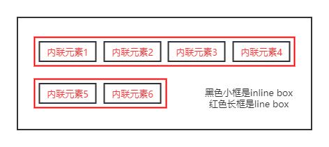 内联元素排列3