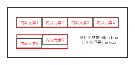 内联元素排列4