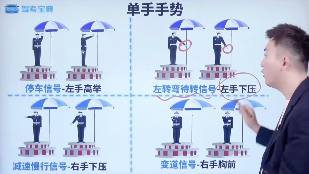 单手手势