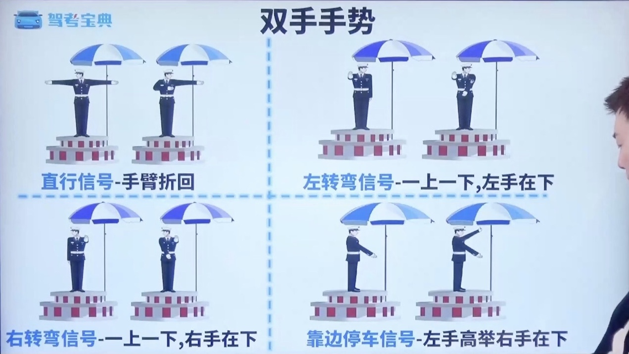双手手势