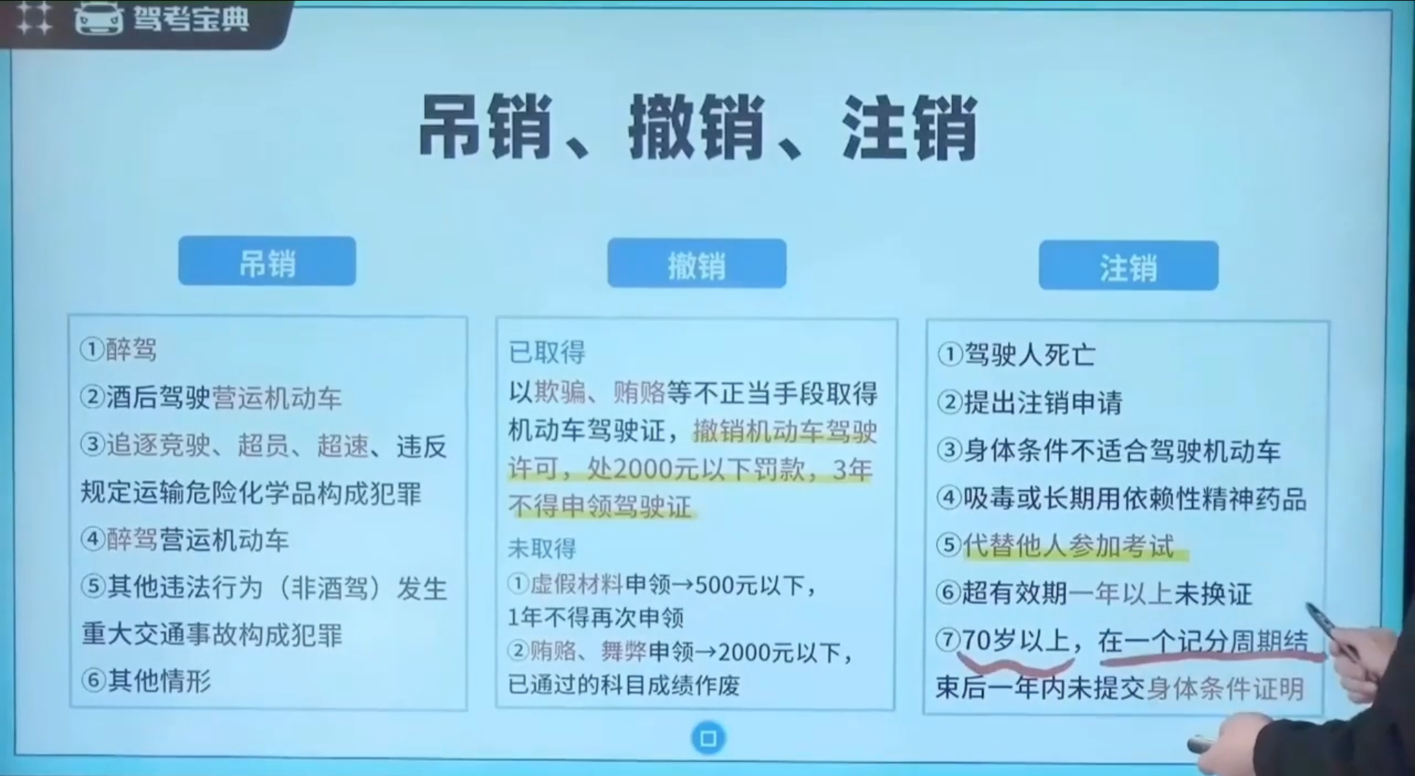 吊销、撤销、注销
