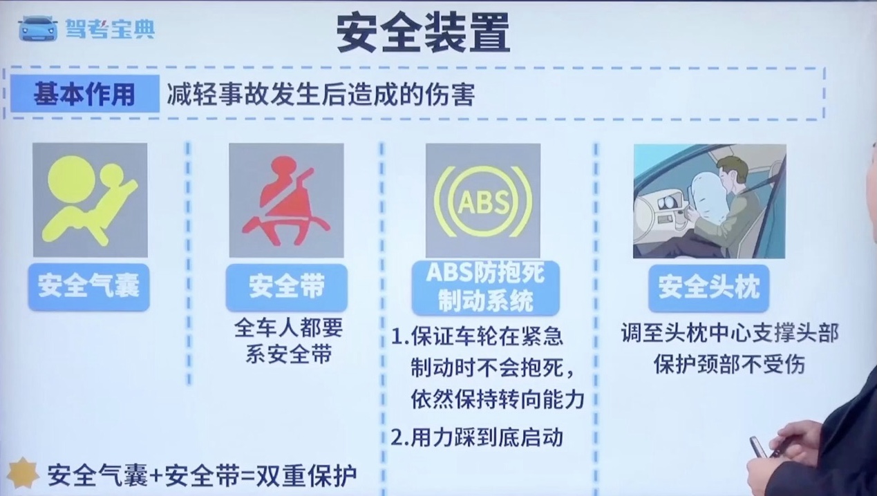 安全装置