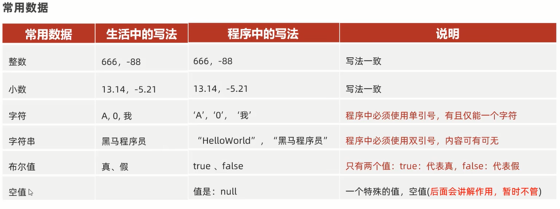 常用数据