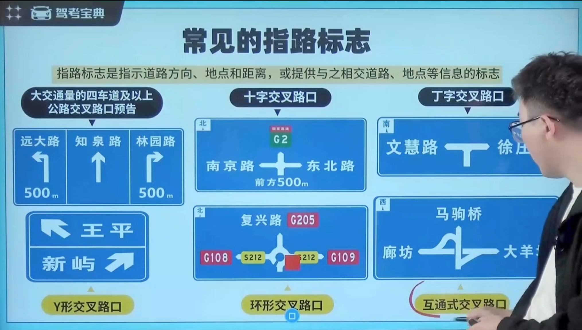 常见的指路标志