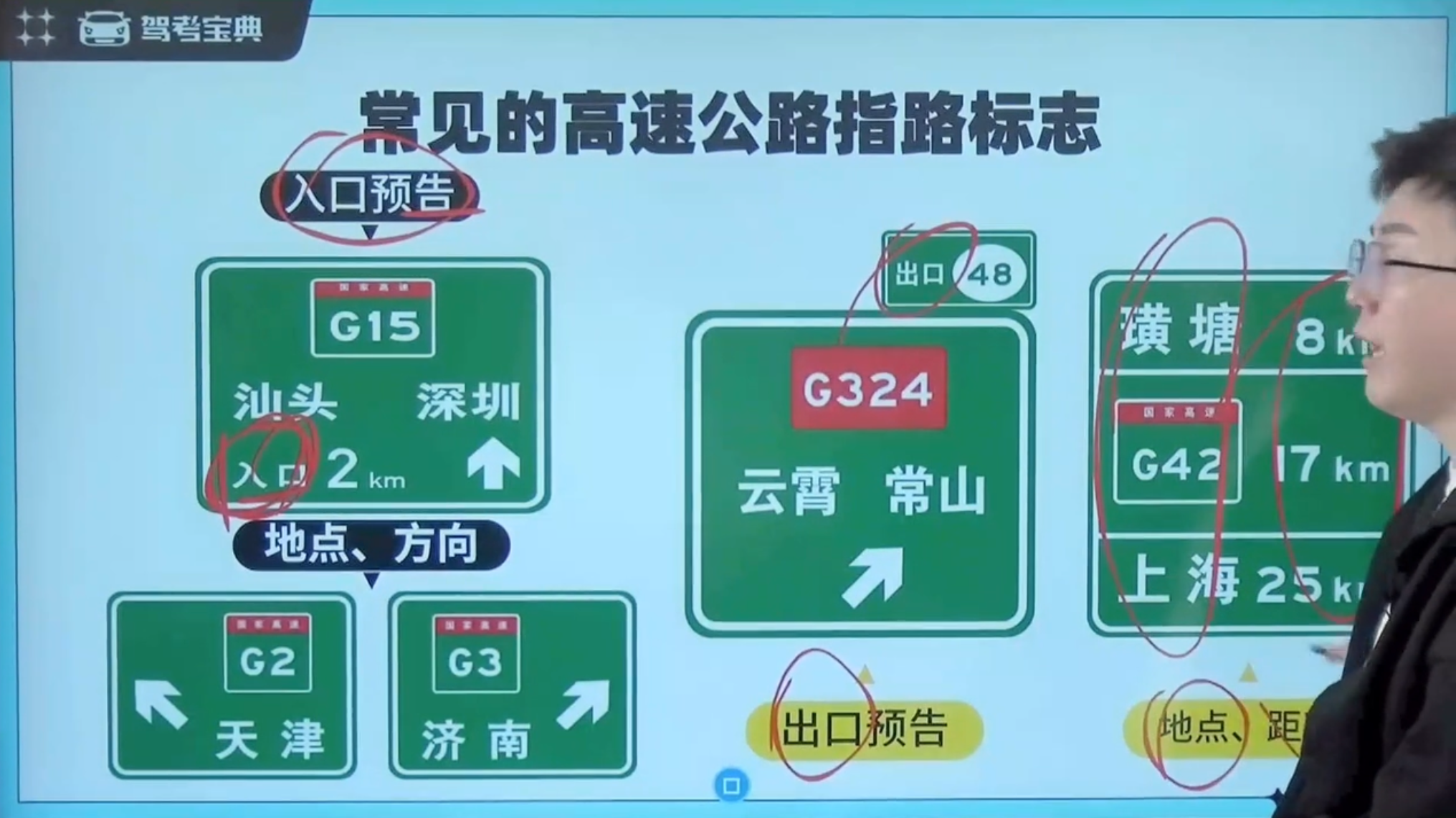 常见的高速公路指路标志1