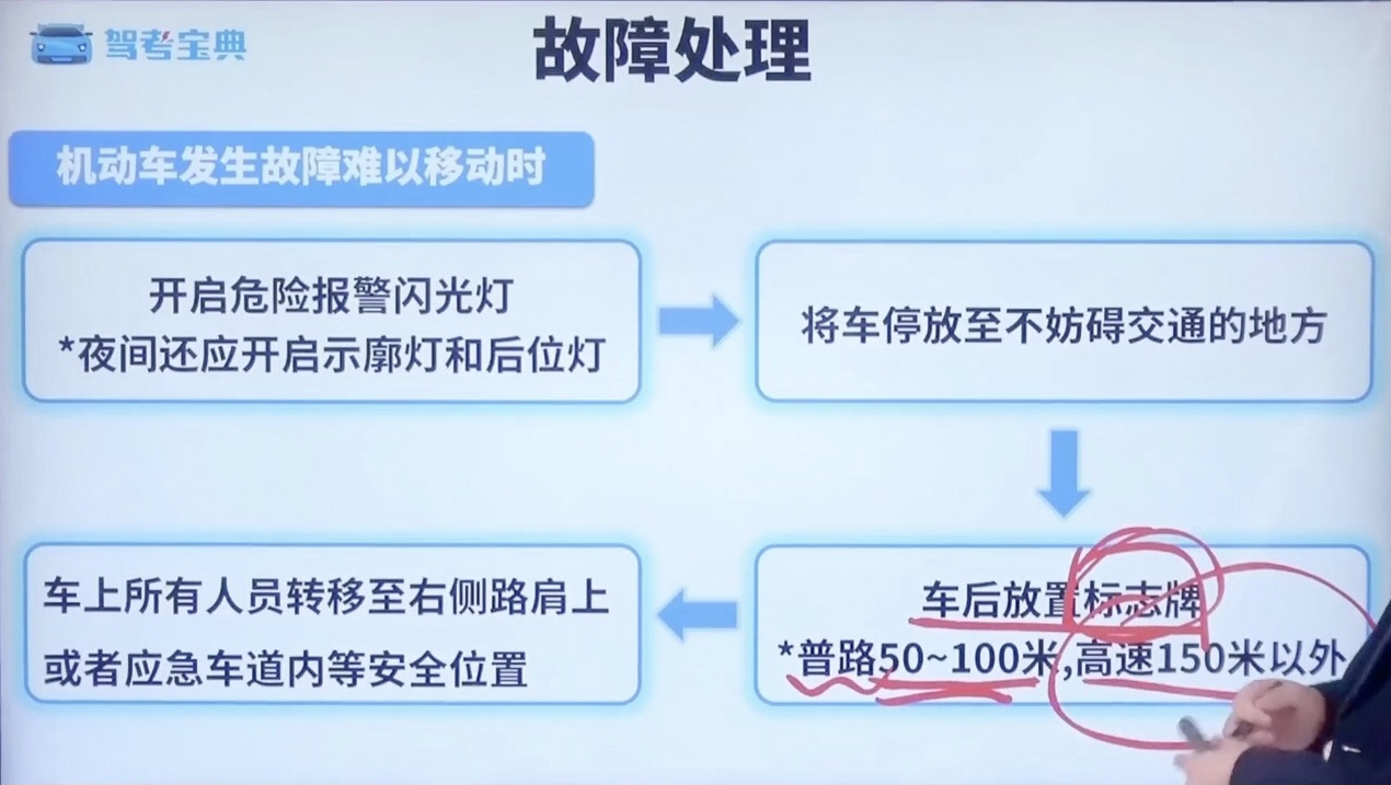 故障处理