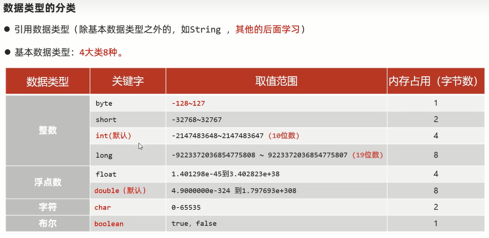 数据类型的分类