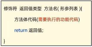 方法定义的完整格式