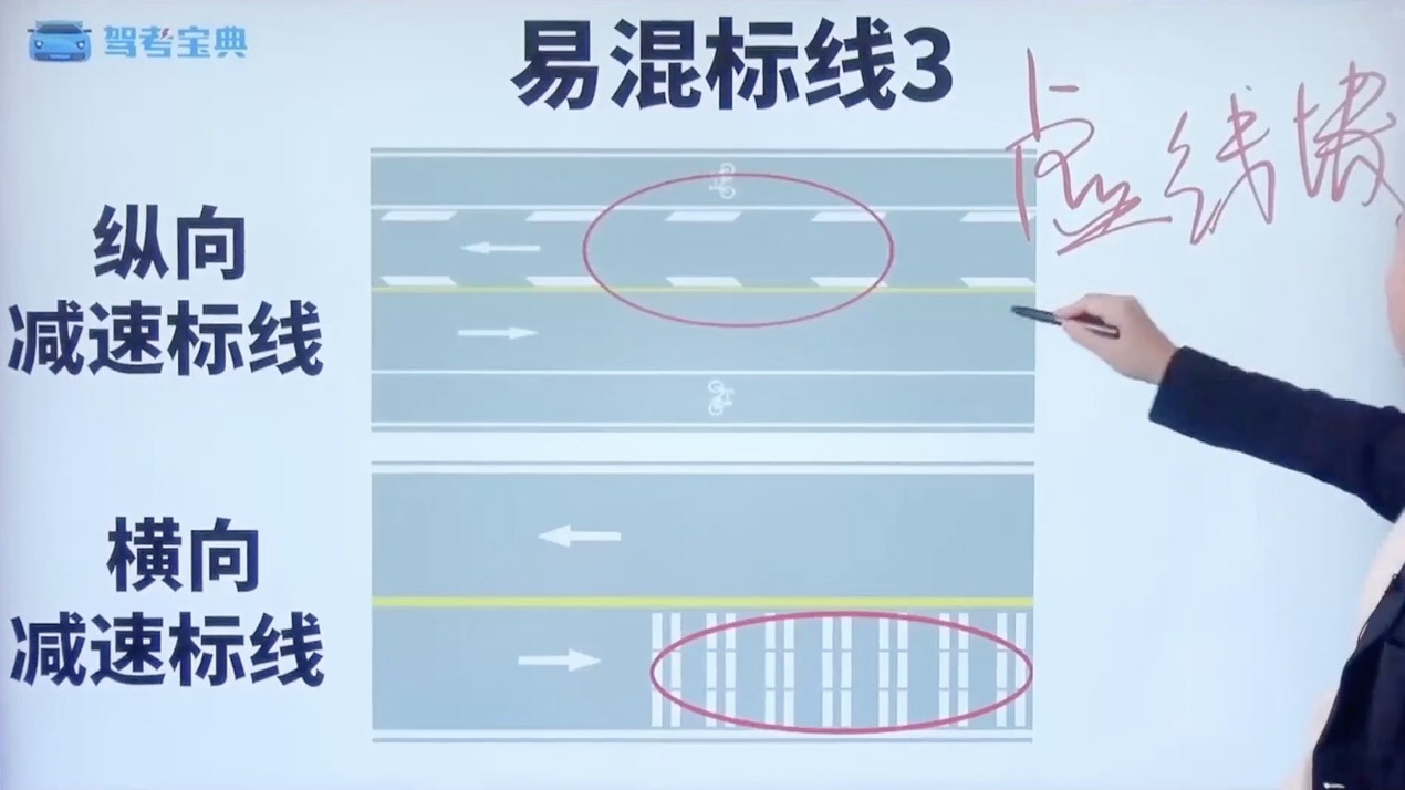 易混标线3