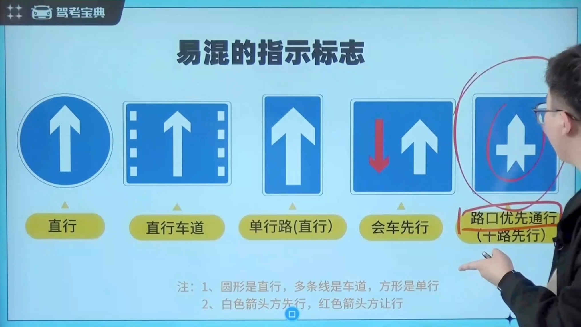 易混的指示标志1