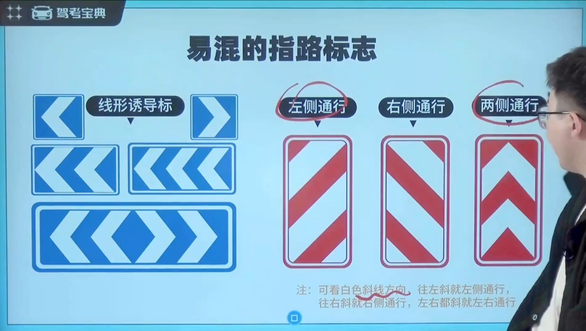 易混的指路标志1