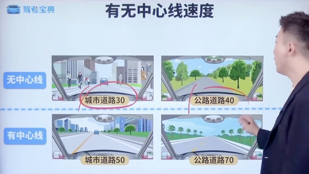 有无中心线速度