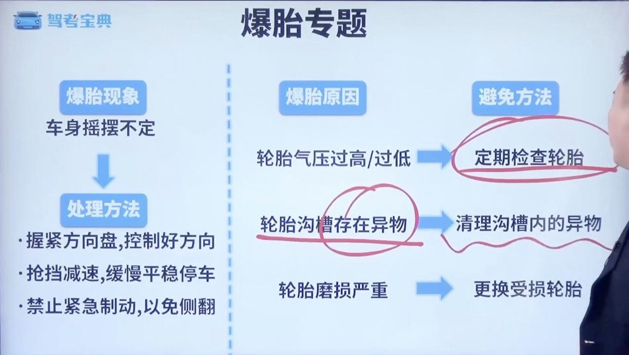 爆胎专题
