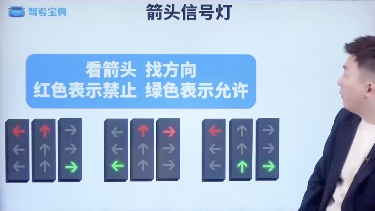 箭头信号灯