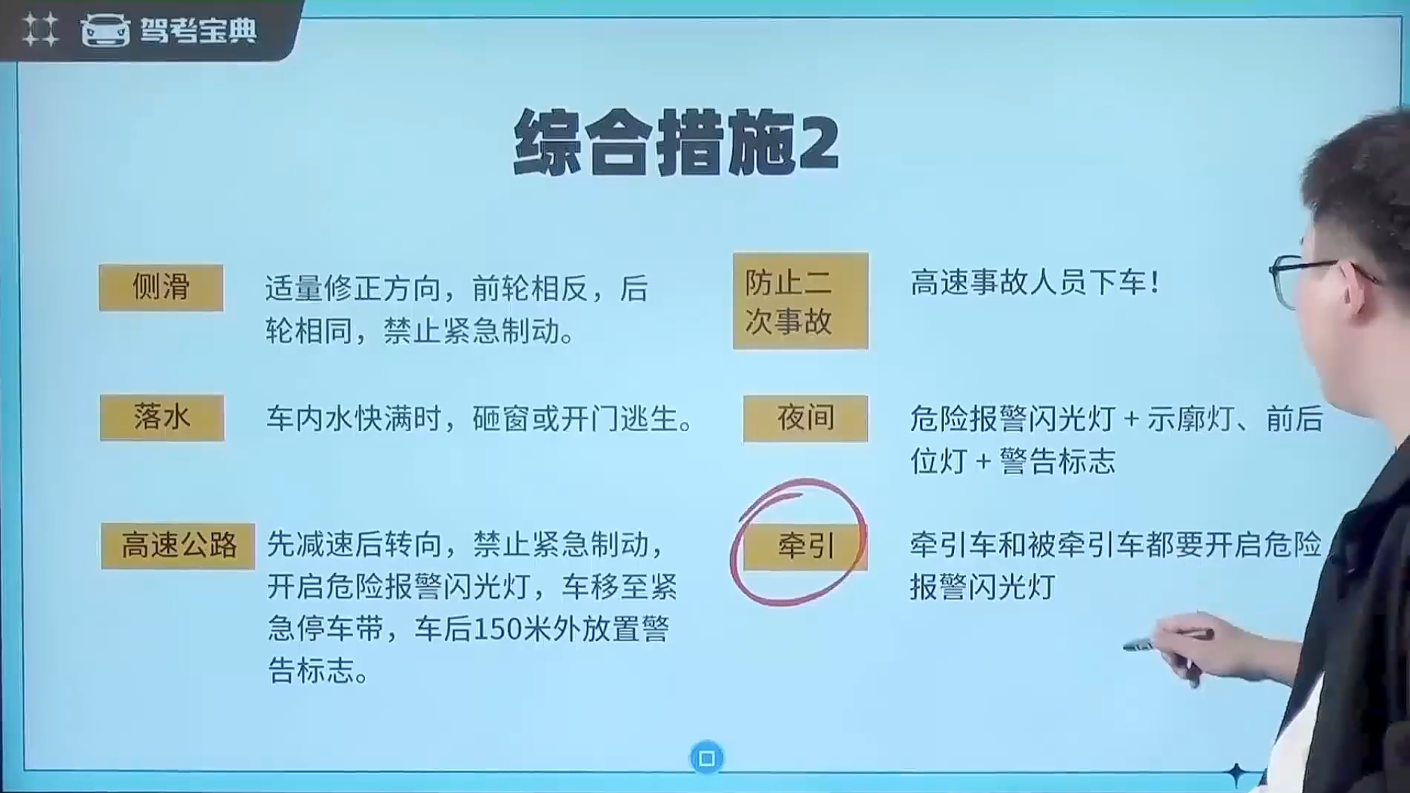 综合措施2