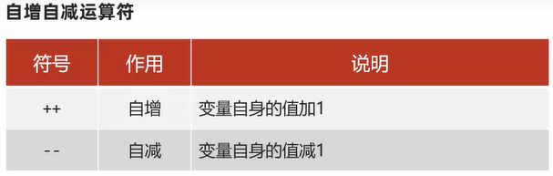 自增自减运算符