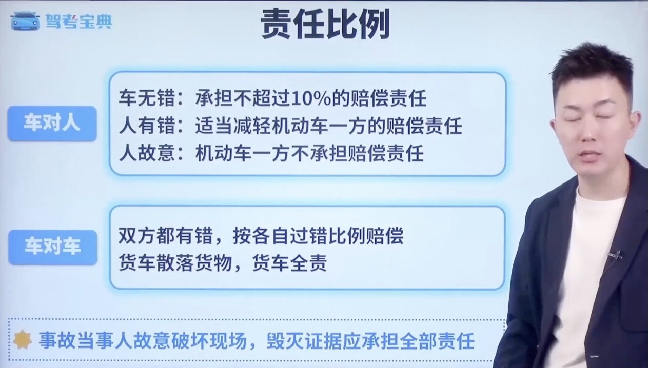 责任比例