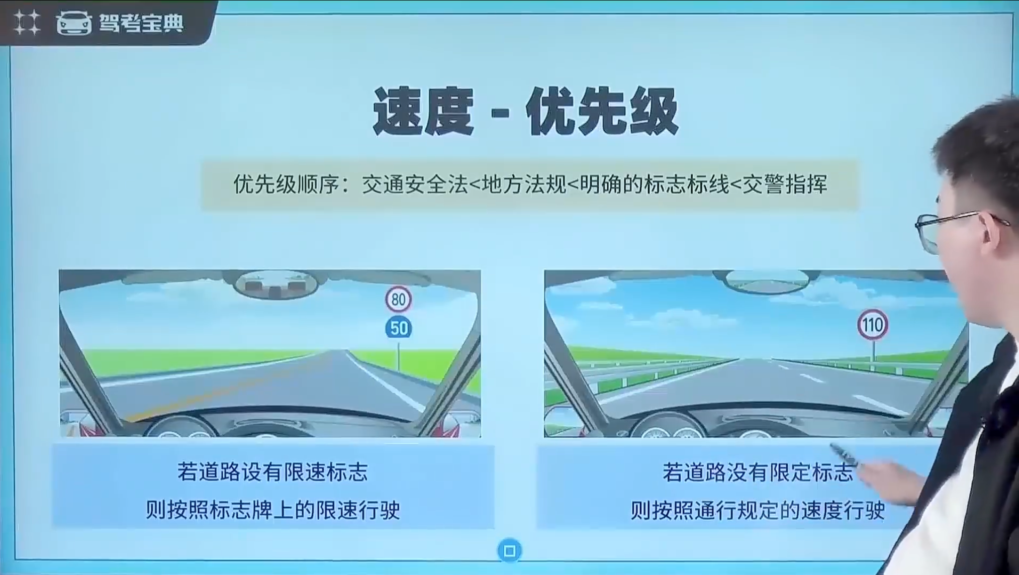 速度-优先级