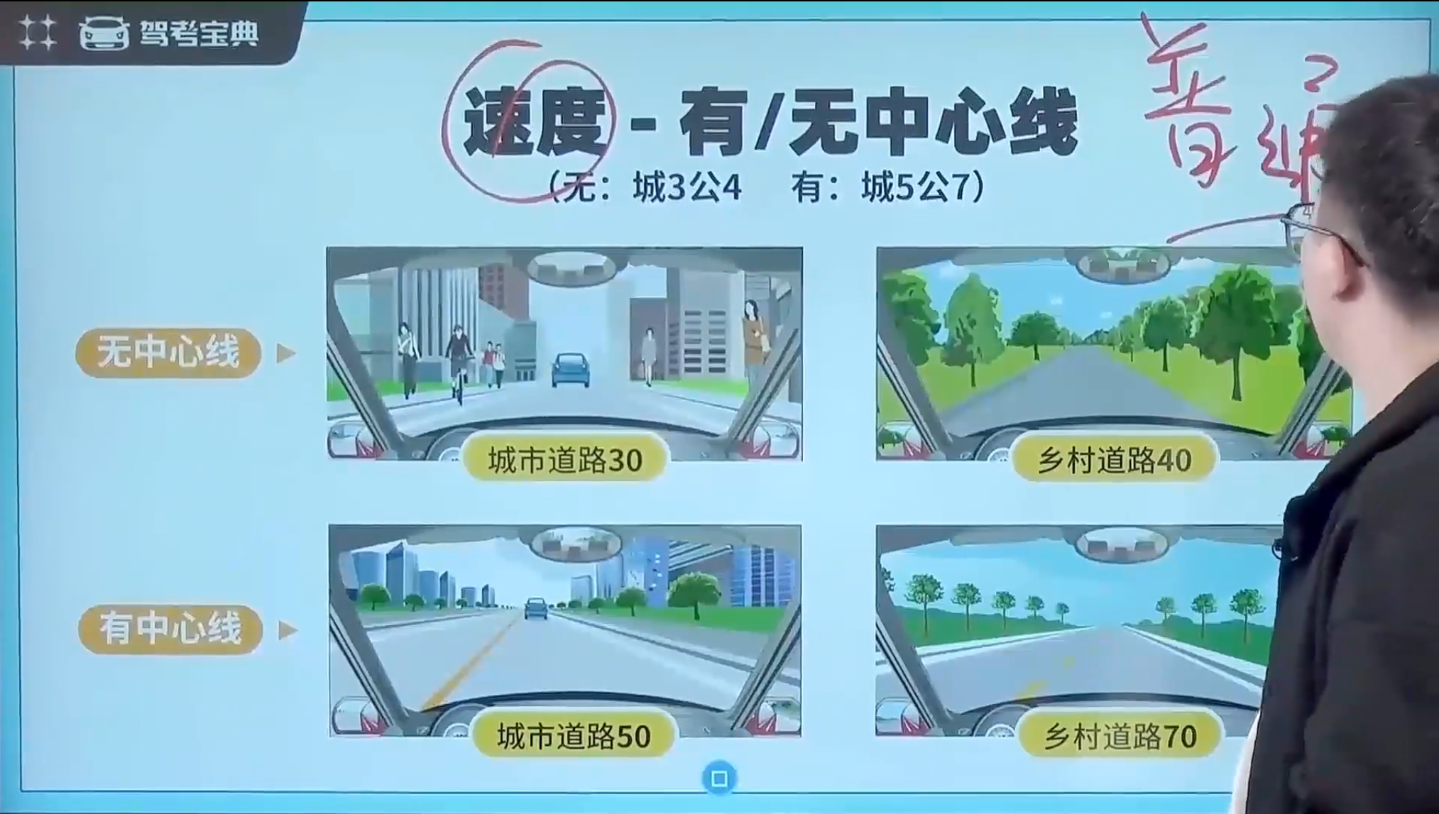 速度-普通公路