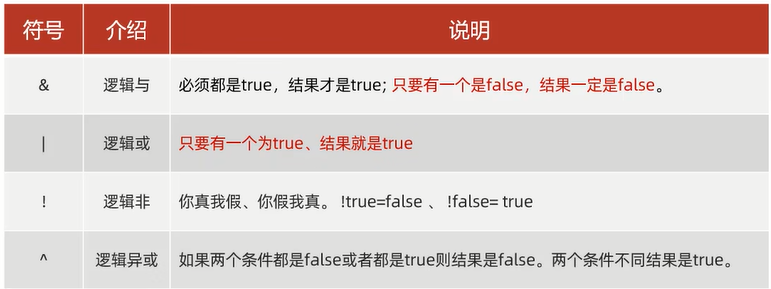 逻辑运算符
