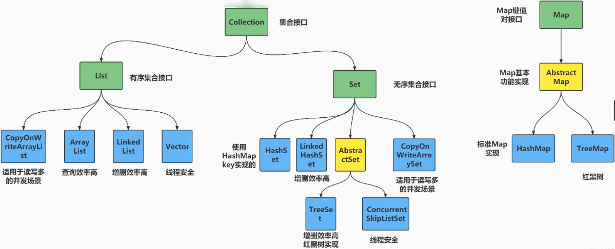 集合图谱
