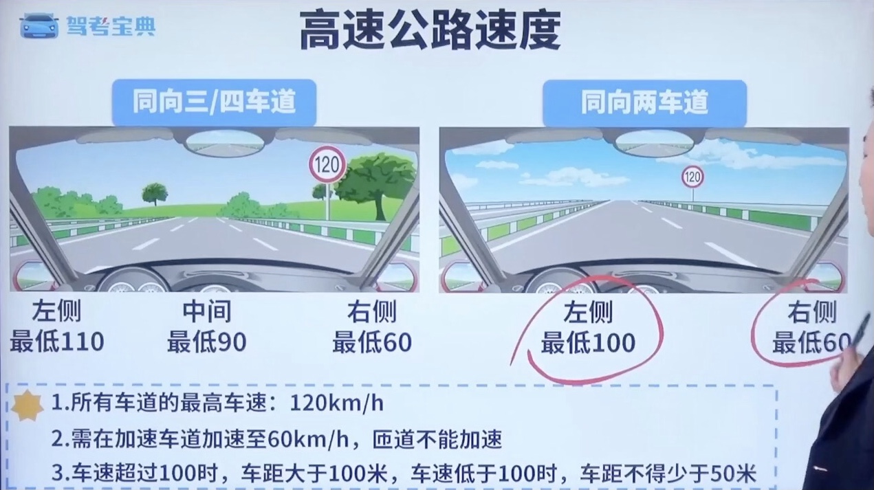 高速公路速度
