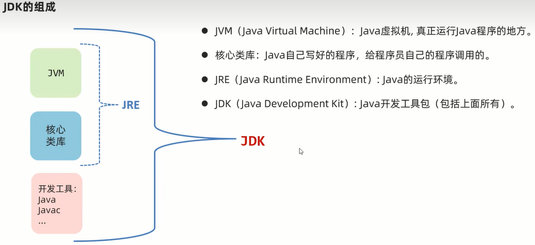 JDK的组成