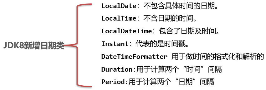 JDK8新增日期类