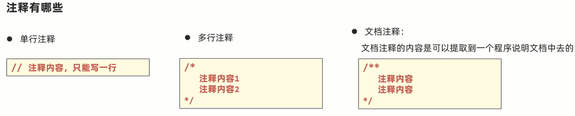 Java注释