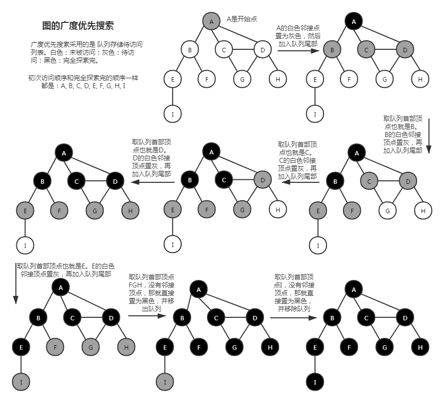 graph5