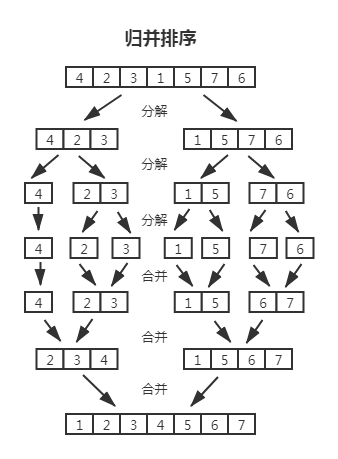merge-sort